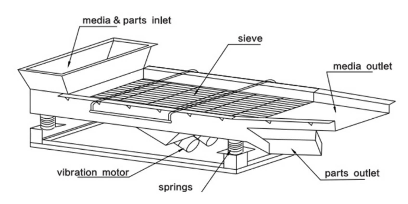 Vibrationsabscheider aus bernsteinfarbenem Stahl und Keramik