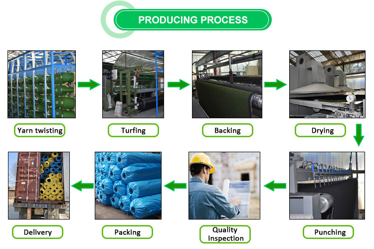 Herstellungsprozess f&uuml;r Kunstrasen