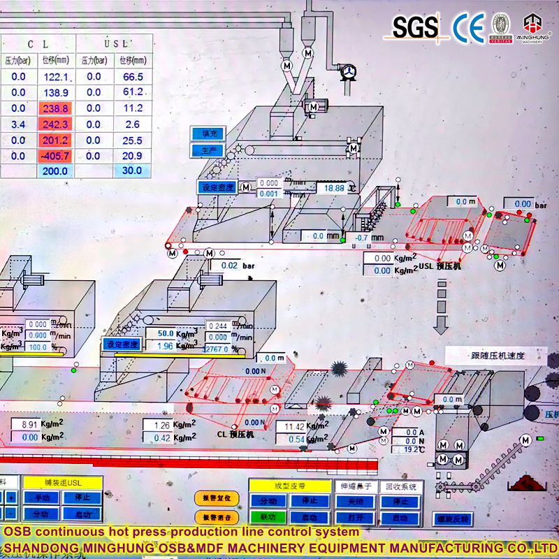 Système de contrôle de la production à chaud à chaud OSB