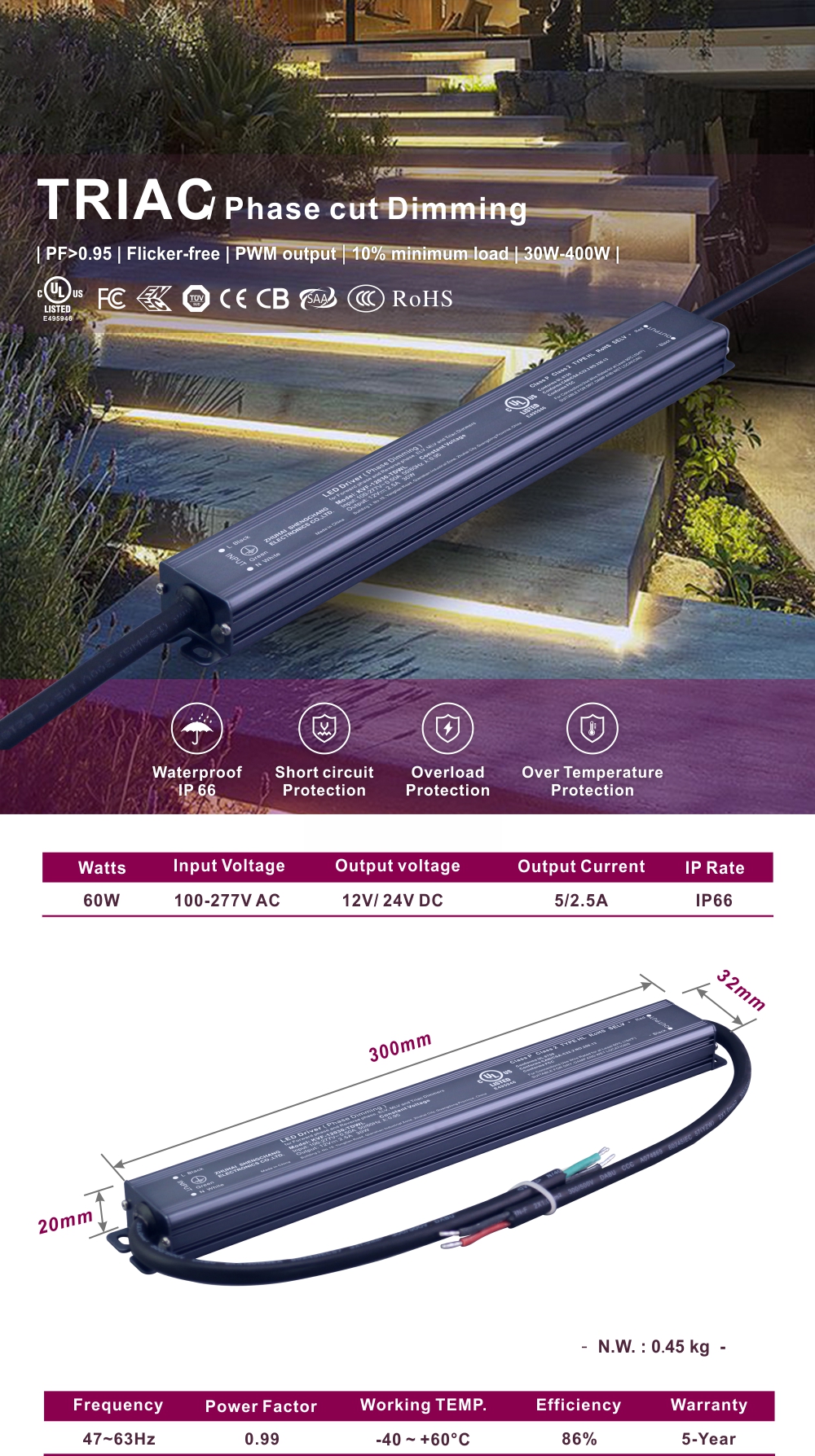 Triac dimbare 60W CV LED-voeding