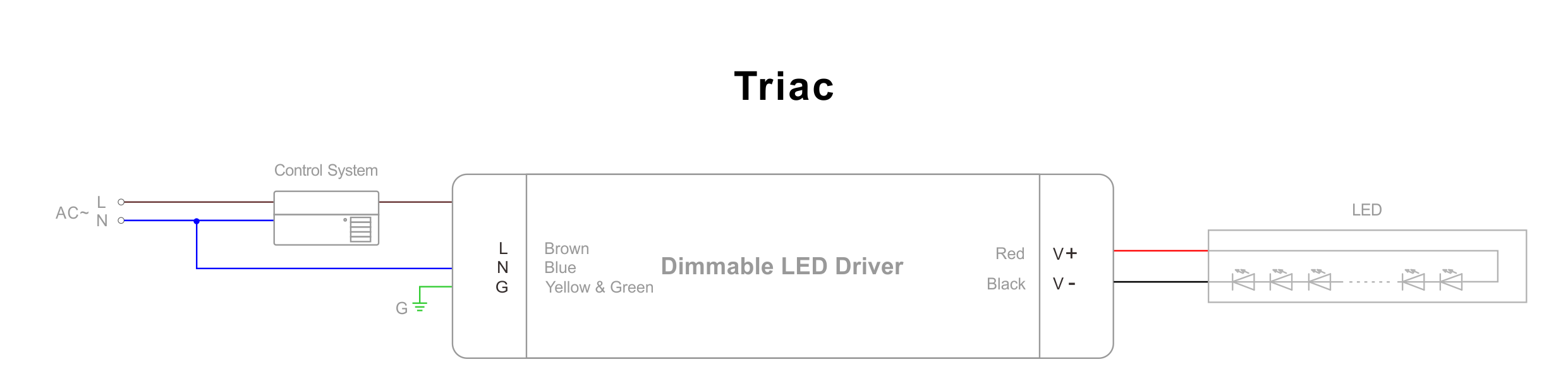Дијаграм повезивања драјвера за триац ЛЕД (1)