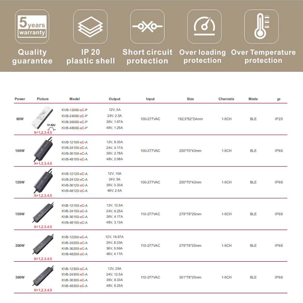 Οδηγός LED Bluetooth 300W