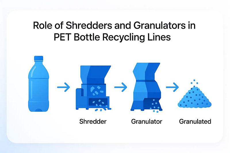Tukatuka Tukatuka mo te Raina Pelletizing PET
