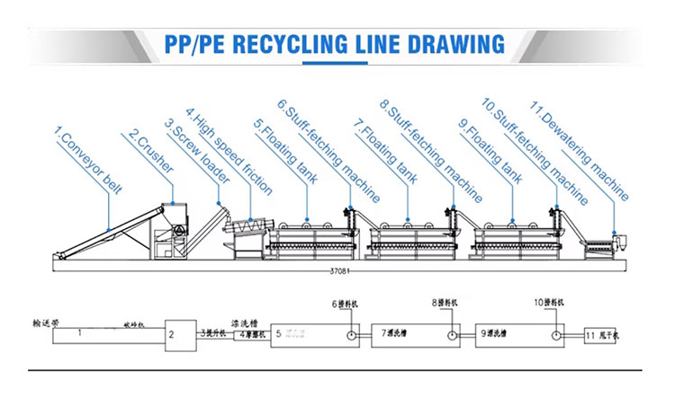 PP PE Film Woven Bag Washer ၏ အပြင်အဆင်