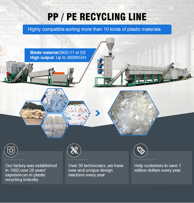 PP PE Film Woven Bag Washer ၏အင်္ဂါရပ်များ 