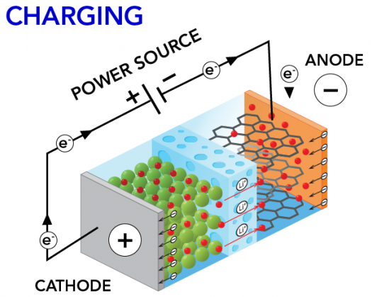 Qu&aacute; tr&igrave;nh sạc pin lithium-ion