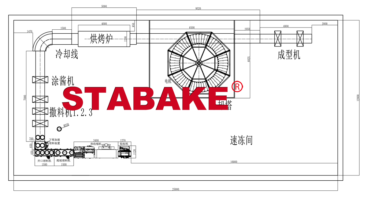 L&iacute;nea de producci&oacute;n de pizzas