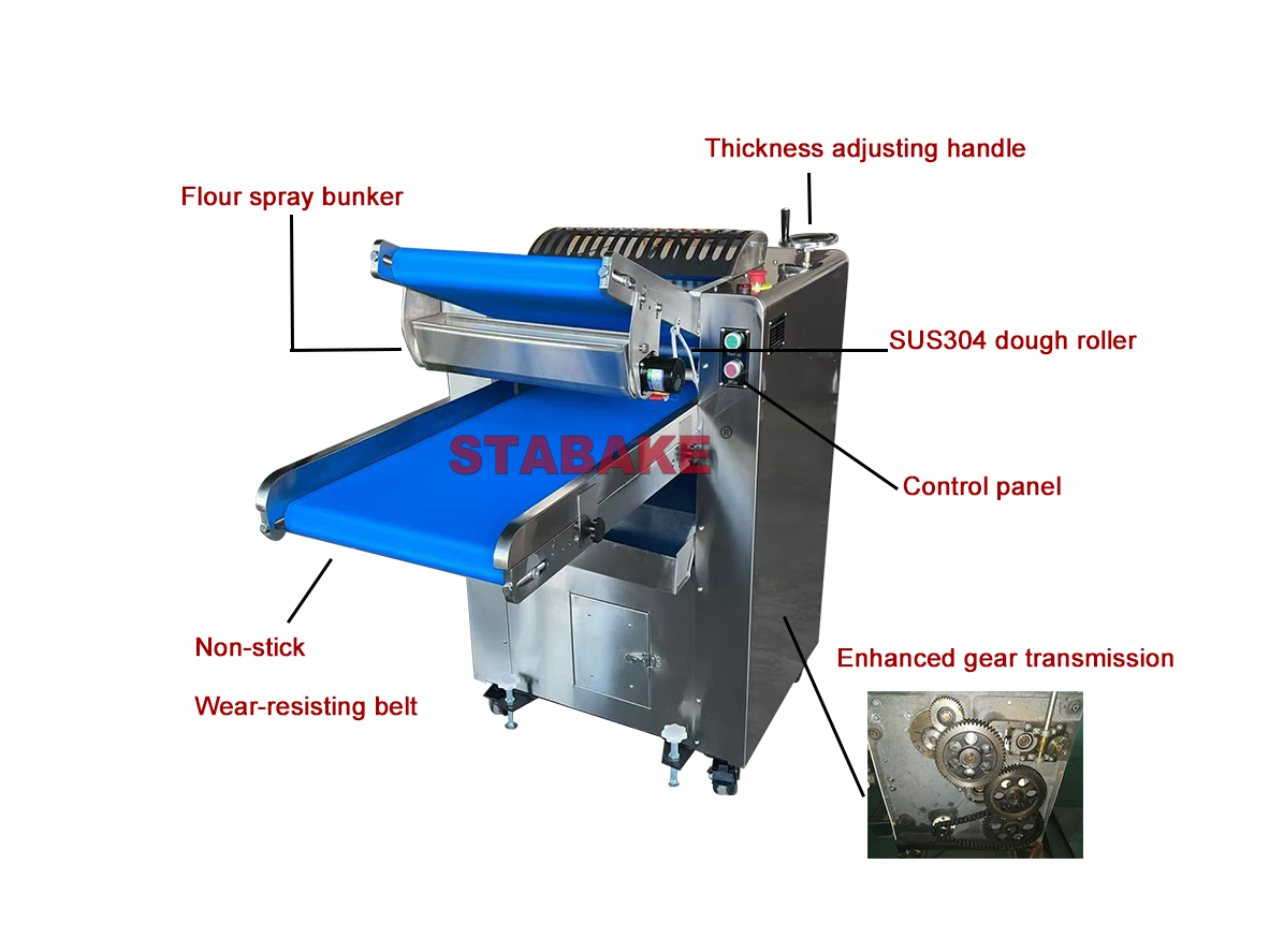 descripción del rodillo de masa