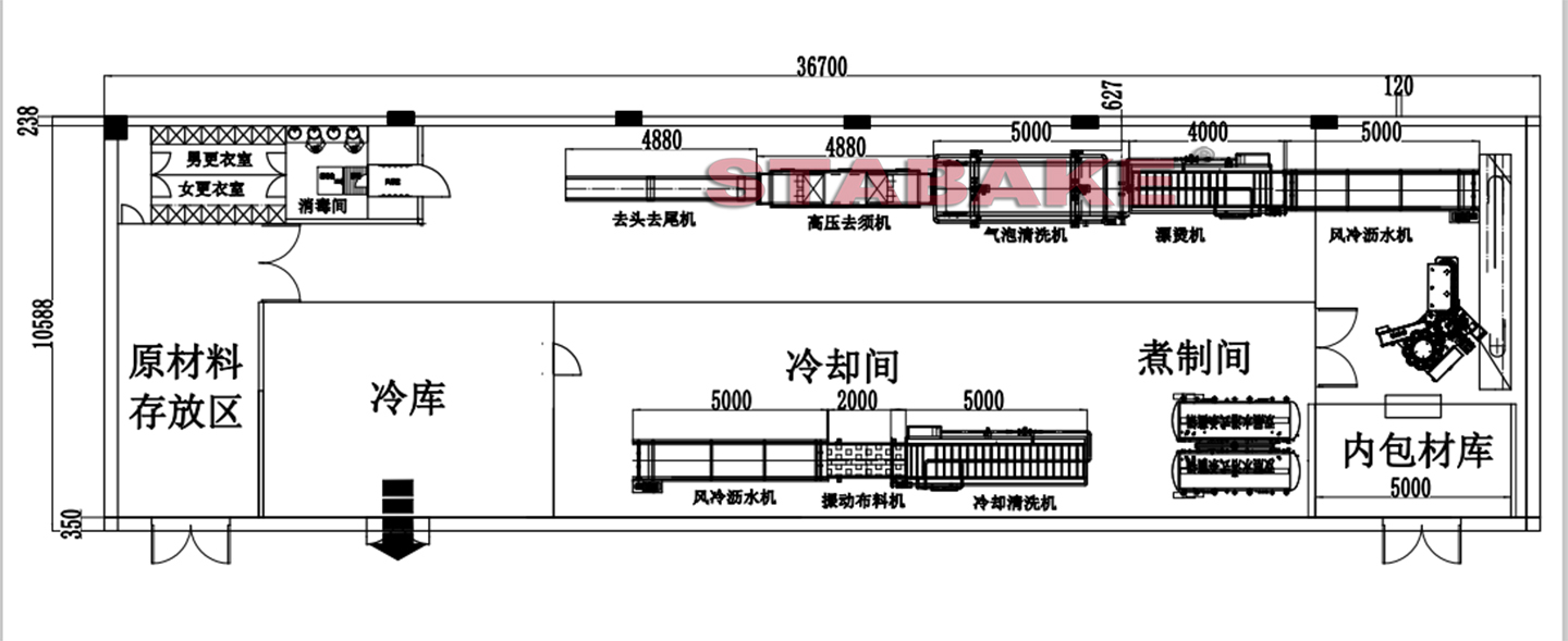 l&iacute;nea de procesamiento de ma&iacute;z