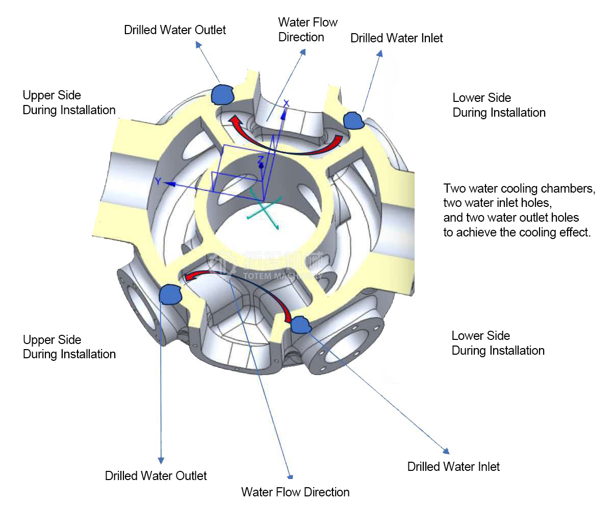 Compressor Cylinder dalawang-layer na istraktura ng daloy ng tubig