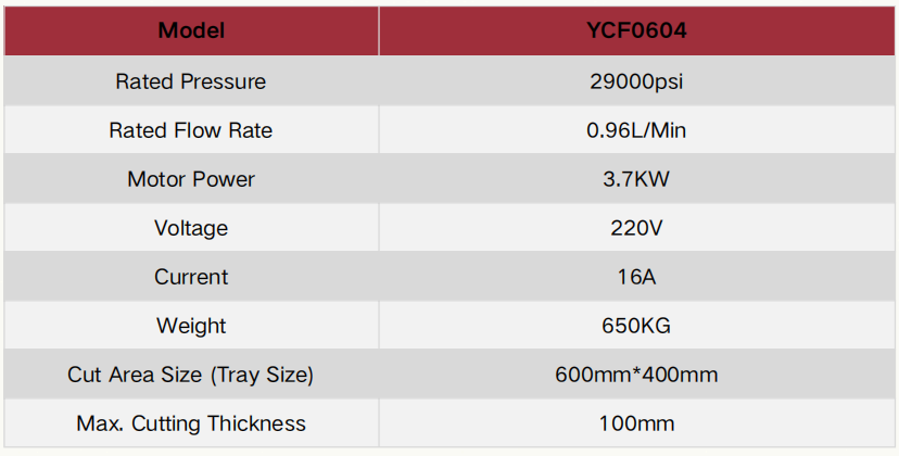 YCF0604&nbsp;Food Waterjet Machine Specifications
