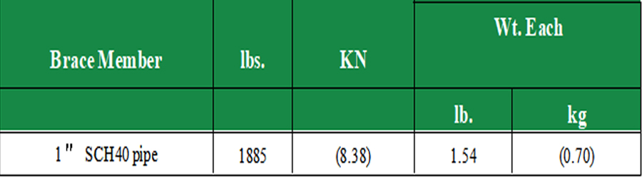 Tabla de especificaciones de peso unitario y carga del elemento de refuerzo s&iacute;smico para tuber&iacute;a de acero SCH40 de 1 pulgada