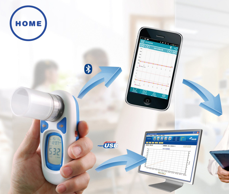 MSSP200 Spirometer Buy Breath Meter, Vital Capacity Test, Forced
