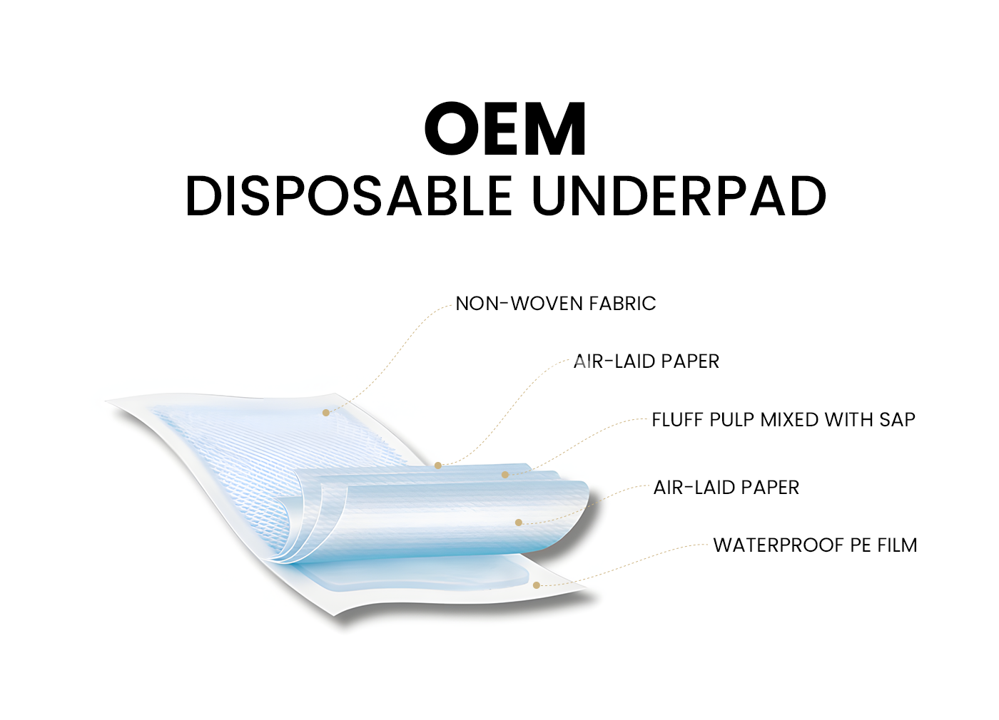 a Struttura di underpad dispunibile
