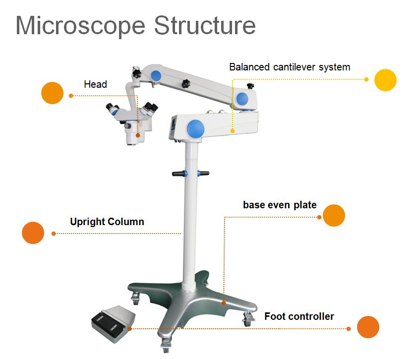 MS-G410 Orthopedics,Hand Surgery,Gynaecology,Andriatry,Plastic,Urological Operation Microscope