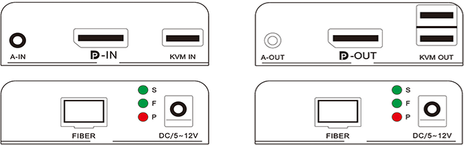 Le sch&eacute;ma d'interface du M-DP200U, il montre les ports et les indicateurs LED de ce DP Extender