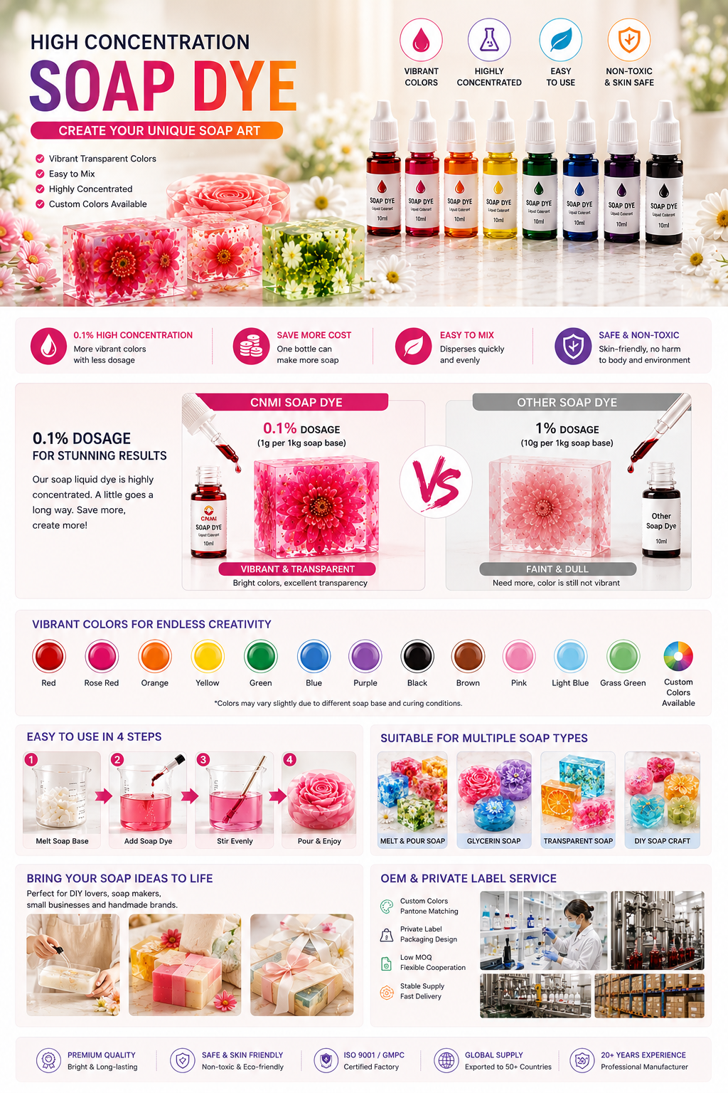 Pigment liquide
