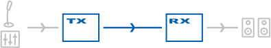 XLR