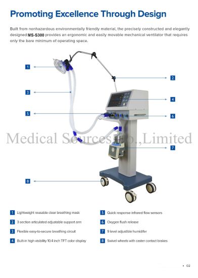 (MS-S300) Medical CPAP Machine ICU Adult Pediatric and Neonatal Infant Baby Ventilator with Ce Approved