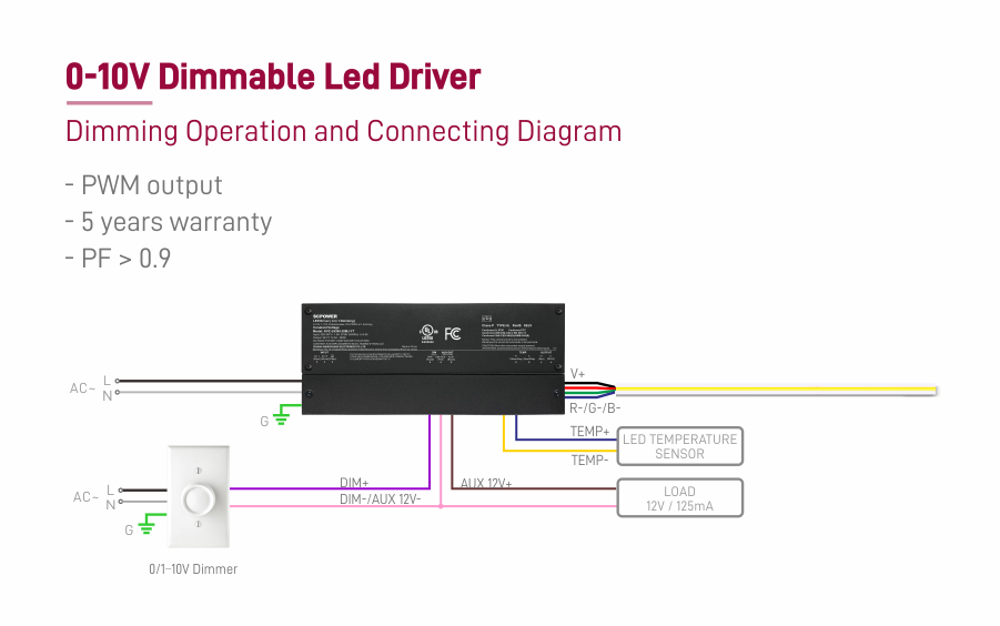 KVC Series 0-10V Diagram Πρόγραμμα οδήγησης LED σταθερής τάσης με δυνατότητα ρύθμισης διαγράμματος σειράς KVC 0-10V