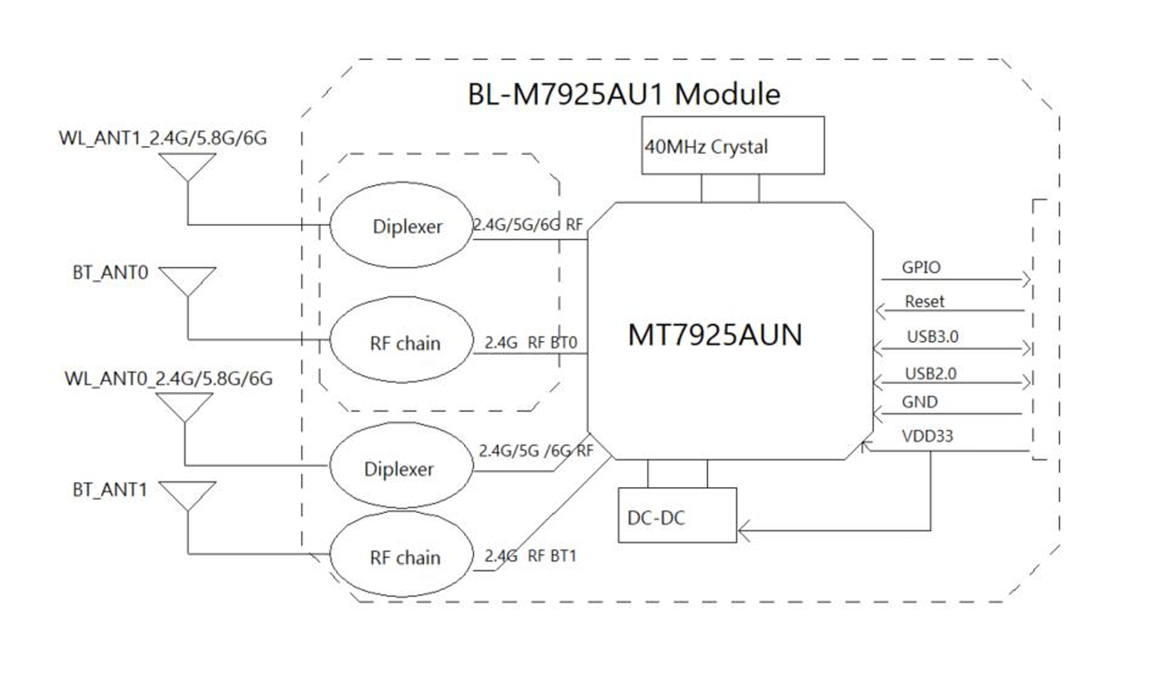 BL-M7925AU1 内部ブロック図 回路構成