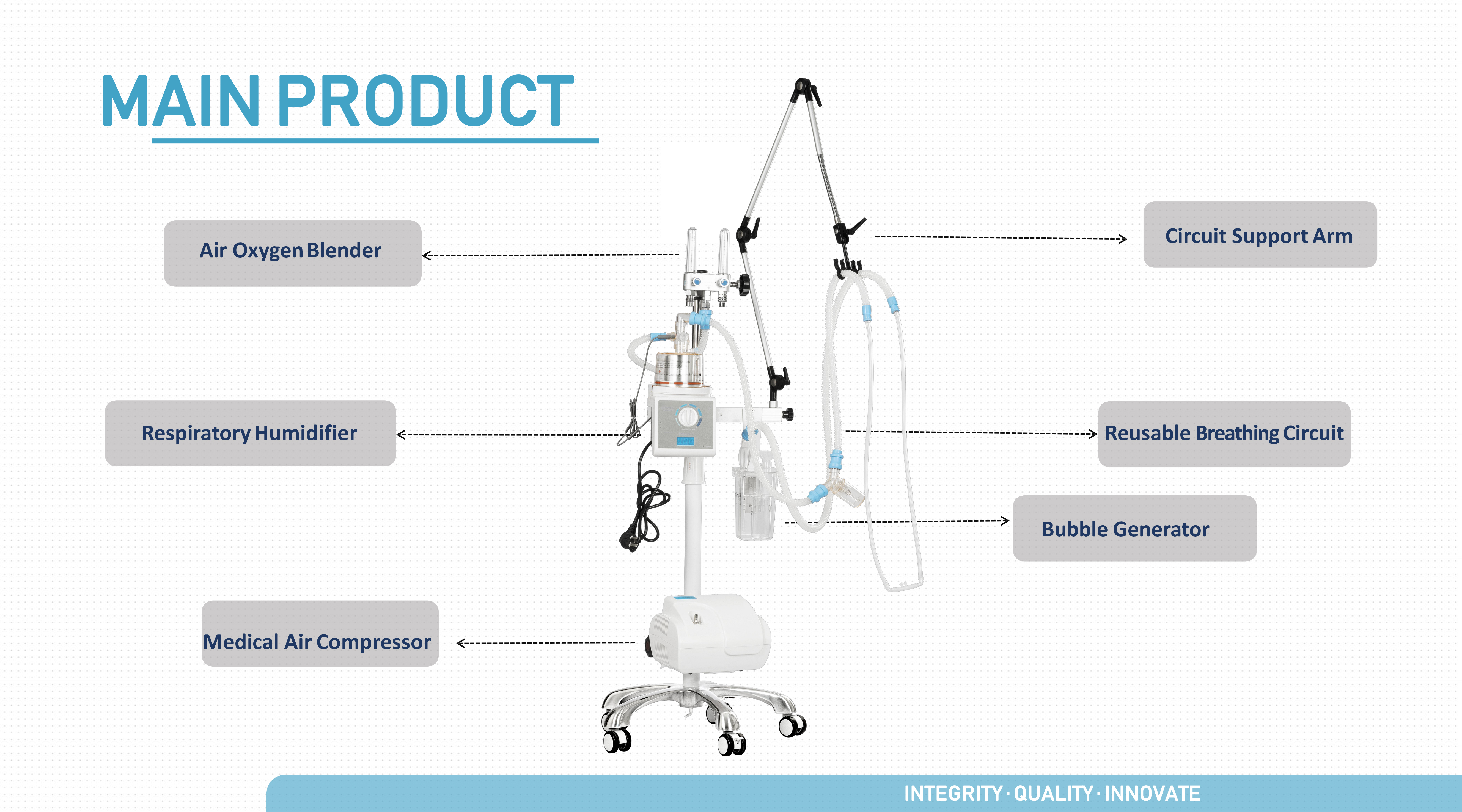 CPAP -1