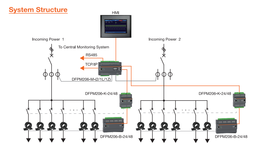 System Structure.png