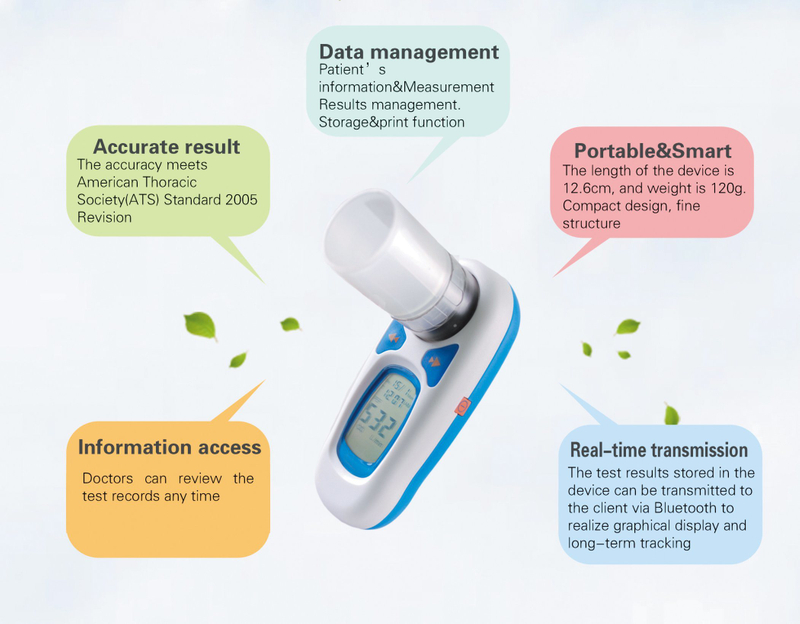 MSSP200 Spirometer Buy Breath Meter, Vital Capacity Test, Forced