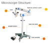  MS-G420 Orthopedics,Hand Surgery,Gynaecology,Andriatry,Plastic,Urological Operation Microscope